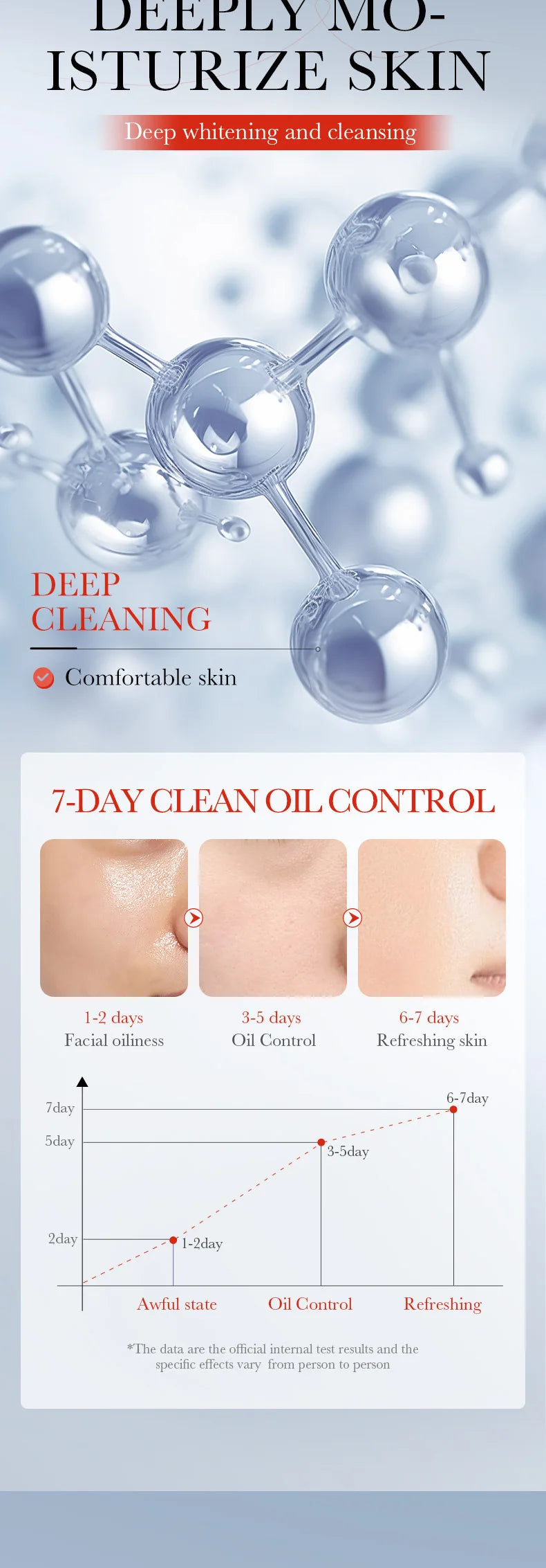 SAKSRAAR,SADOER Kojic Acid Skin Care.