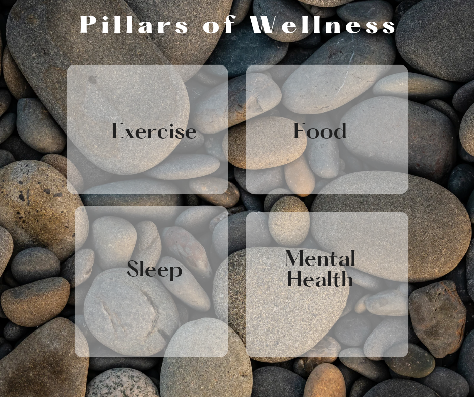 Mental W.ellness